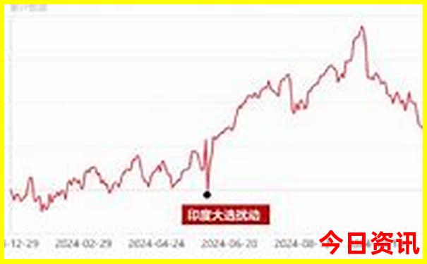 北京一日游必去景点推荐
